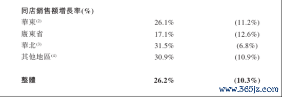 炒股配资平台网址 绿茶集团破发窘境：人均消费与增长率大降，食品安全被投诉不少